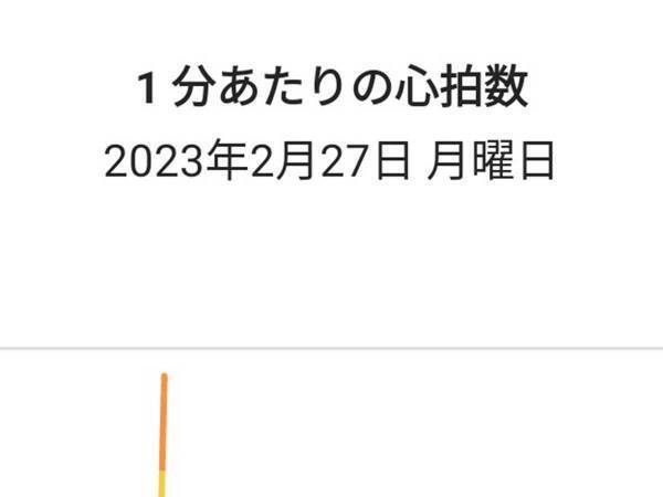 「寝坊したことが一発でわかるグラフ」に、１６万人が爆笑