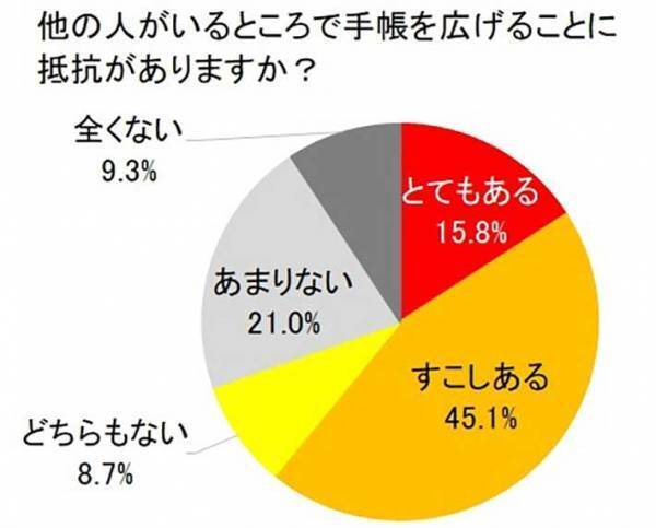 「人前で手帳を開くのが嫌…」　他人から見えにくい、手帳用のペンが登場