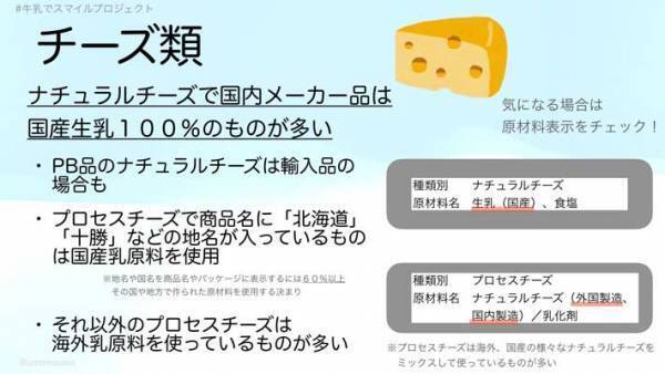 日本の酪農を応援するには、どの商品を買えばいい？　『選び方の目安』に反響　「分かりやすい」「助かる」