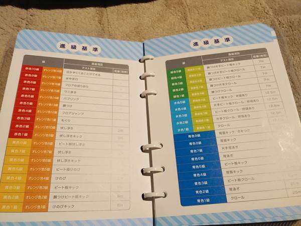 これだけで１０級…！　息子が通うスイミングの『進級基準』に羨望の声