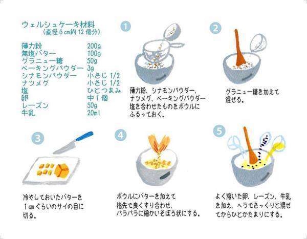 スコーンより簡単かも！？　フライパンで作る『ウェルシュケーキ』が絶品だった