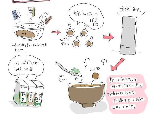 時間も手間も無理しない　朝が弱い偏食っ子に、母親が用意する朝ご飯は？　「大体これの繰り返し」