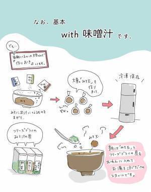 時間も手間も無理しない　朝が弱い偏食っ子に、母親が用意する朝ご飯は？　「大体これの繰り返し」