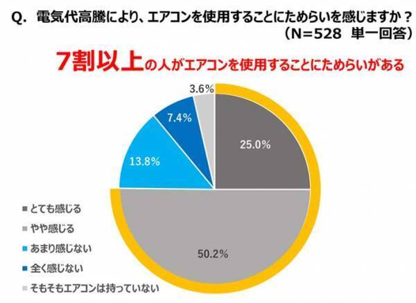 エアコンのフィルター掃除、１年サボるとどうなる？　ダイキンが教える節電術に「が、がんばる…」