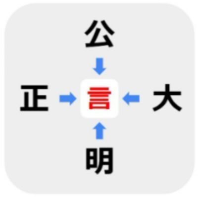 ５秒で解けたら天才　□に入る漢字は何？【穴埋めクイズ】