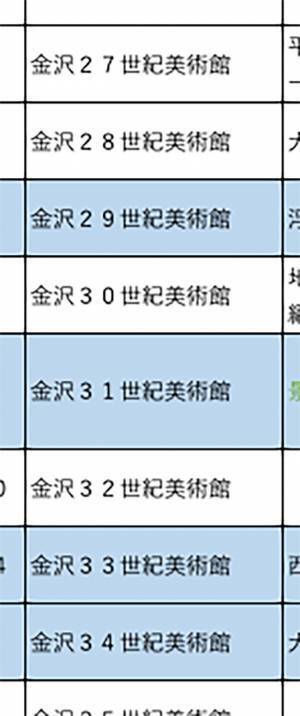 Excelでミスをした男性　衝撃の結末に「マジかよ」「未来に生きてる」