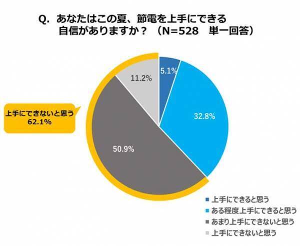 部屋の熱気がすごくても、すぐにエアコンはNG　ダイキンが教える節電術が為になる