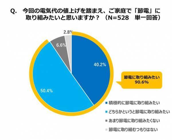 部屋の熱気がすごくても、すぐにエアコンはNG　ダイキンが教える節電術が為になる