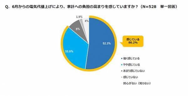 部屋の熱気がすごくても、すぐにエアコンはNG　ダイキンが教える節電術が為になる