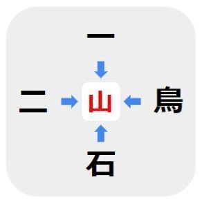 ３０秒以内に解ける？　□に入る漢字は何【穴埋めクイズ】