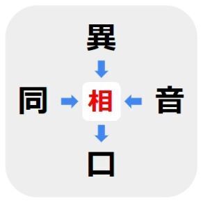 ３０秒以内に解ける？　□に入る漢字は何【穴埋めクイズ】