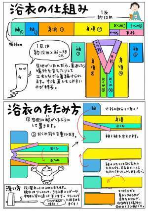 「下駄じゃなくてもOK」「透けに注意して」　実は知らない浴衣の着方って？