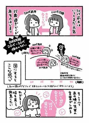 『３０代後半になってわかったこと』　老いを感じる瞬間に「共感しかない」