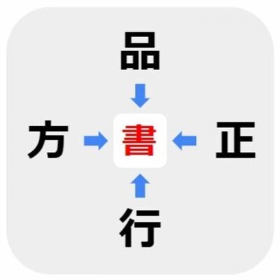 考えれば考えるほど迷宮に…　□に入る漢字は何？【穴埋めクイズ】