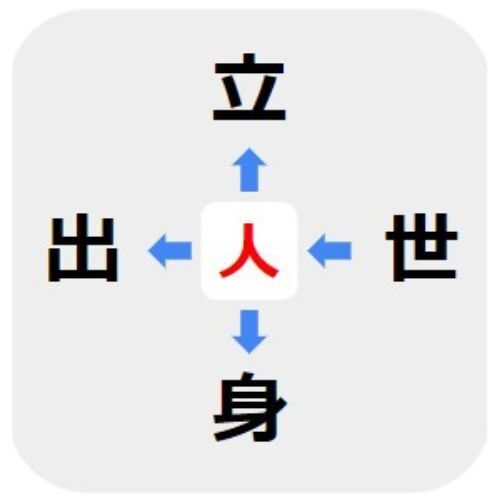 これ解けたら相当すごい　□に入る漢字は何？【穴埋めクイズ】