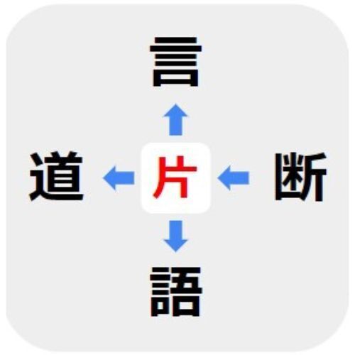 ３つまではなんとかわかるが…！　□に入る漢字は何？【穴埋めクイズ】