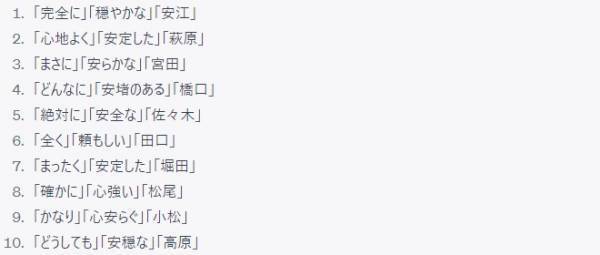 ChatGPTに「とにかく明るい安村」的な芸名を考えてもらったら…　思いがけない鈴木や高橋が誕生