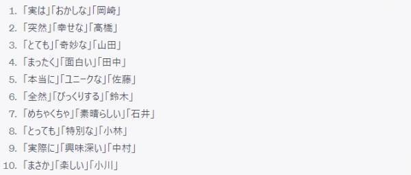 ChatGPTに「とにかく明るい安村」的な芸名を考えてもらったら…　思いがけない鈴木や高橋が誕生