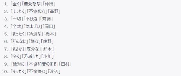 ChatGPTに「とにかく明るい安村」的な芸名を考えてもらったら…　思いがけない鈴木や高橋が誕生