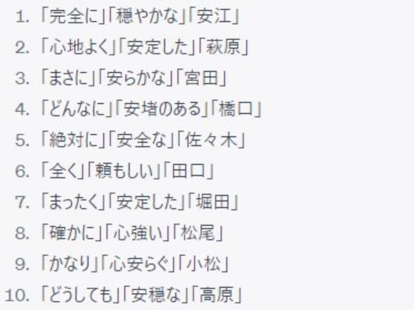 ChatGPTに「とにかく明るい安村」的な芸名を考えてもらったら…　思いがけない鈴木や高橋が誕生