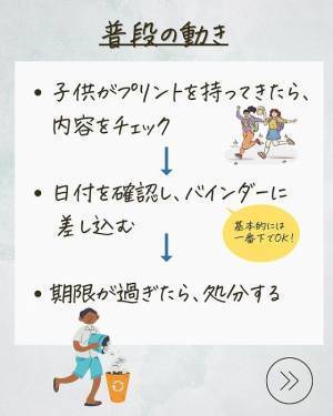 増え続ける学校のプリント　画期的な管理方法に「こういうの待ってました」