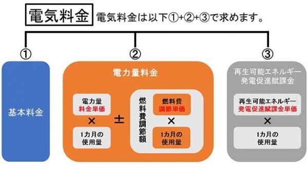 電力会社おすすめの『家電の節約術』　エアコンやテレビ、ちょっと使い方を変えるだけで？