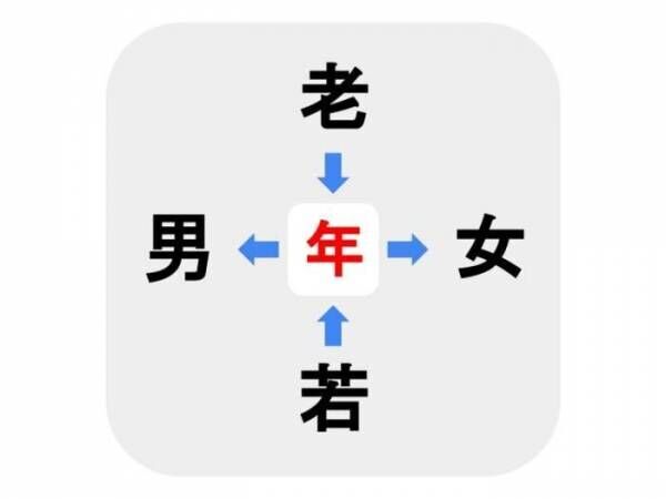 １０秒考えれば解ける！　□に入る漢字は何？【穴埋めクイズ】