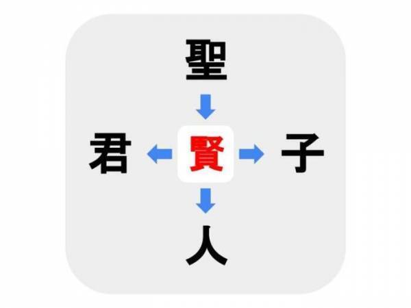 さすがにこれは解けない？　□に入る漢字は何？【穴埋めクイズ】