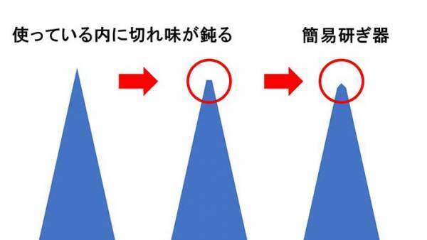 切れの悪い包丁をアレで研ぐと？　「感動…」「自分でもできるんだ」