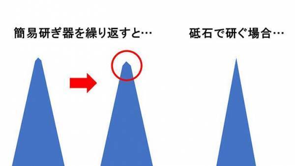 切れの悪い包丁をアレで研ぐと？　「感動…」「自分でもできるんだ」
