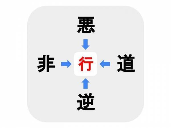 誰でも知ってるあの漢字　□に入る一文字は何？【穴埋めクイズ】