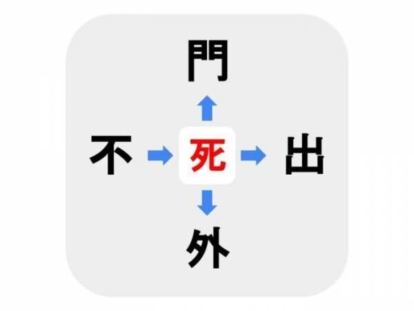 コレ解けたらすごい　□に入る漢字は何？【穴埋めクイズ】