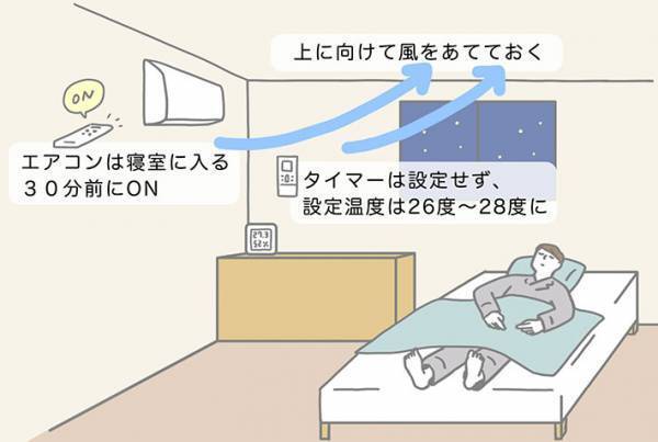 夜のエアコン、どうしてる？　パナソニックの調査結果に「そうだったのか…」