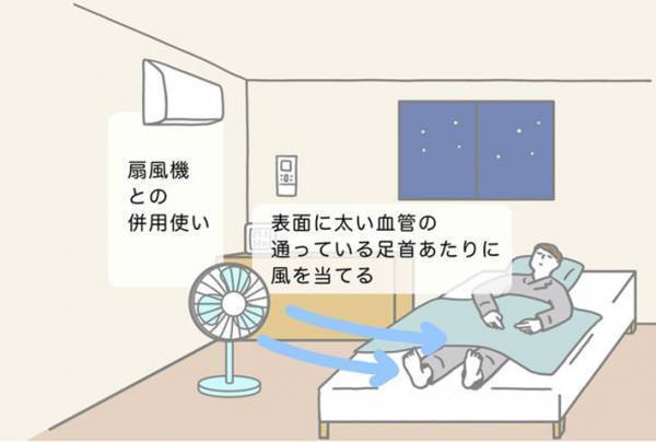 夜のエアコン、どうしてる？　パナソニックの調査結果に「そうだったのか…」