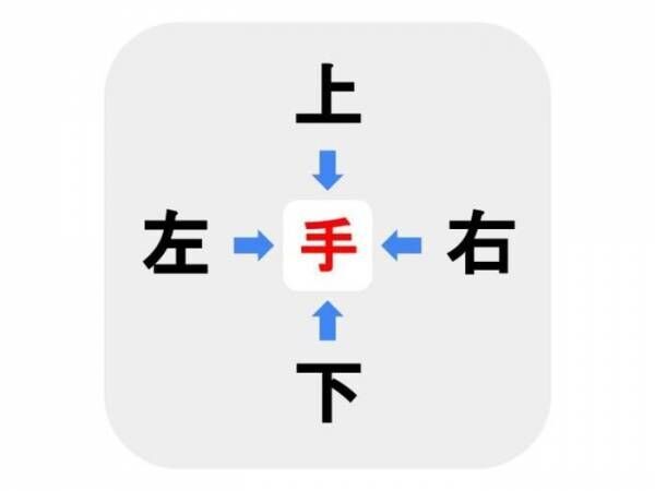 【難易度初級】□に入る漢字は何？【穴埋めクイズ】