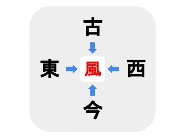 これ分かる人いる？　□に入る漢字は何？【穴埋めクイズ】