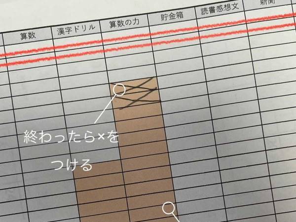 「こりゃヤバい…」　『夏休みの宿題グラフ』が分かりやすいと話題に