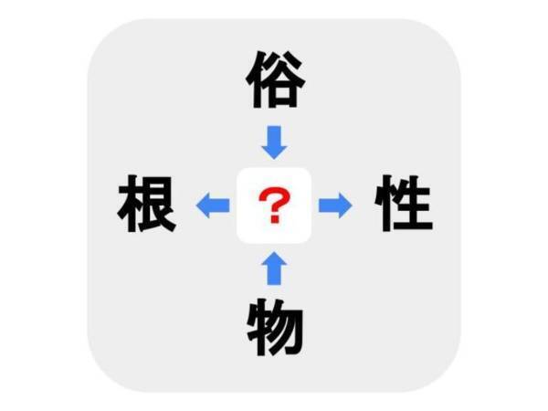 難易度ベリーハード　□に入る漢字は何？【穴埋めクイズ】