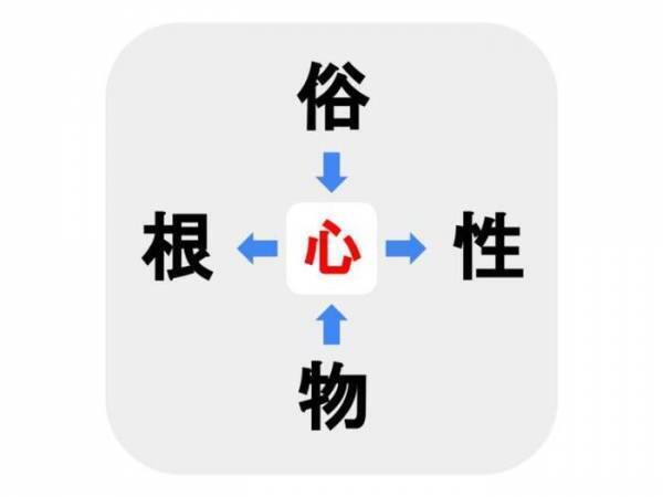 難易度ベリーハード　□に入る漢字は何？【穴埋めクイズ】