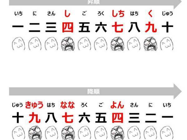 日本人でも頭を抱える『数の読み方の謎』　外国人からの質問に「マジで答えられない」「むしろ教えて」