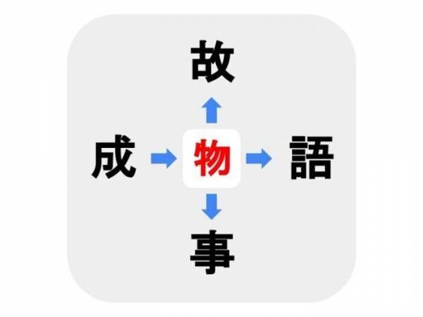 小学３年生で習うあの漢字　□に入るのは何？【穴埋めクイズ】