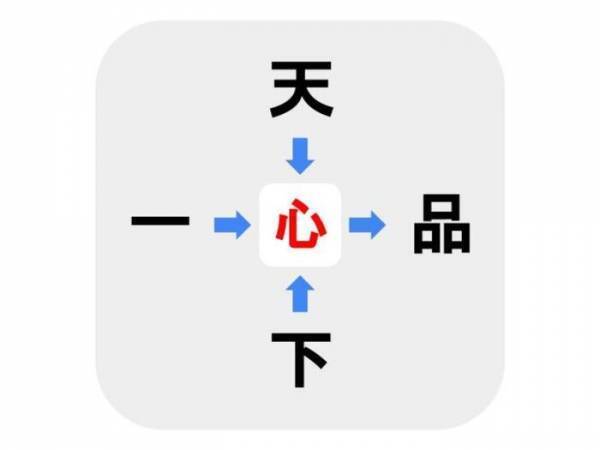 【難易度上級】□に入る漢字は何？【穴埋めクイズ】