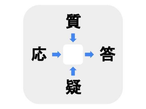 「応」は捨ててよし！　□に入る漢字は何？【穴埋めクイズ】