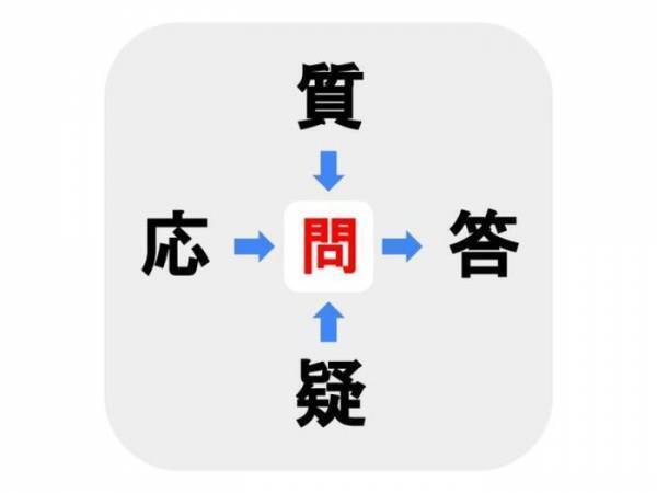 「応」は捨ててよし！　□に入る漢字は何？【穴埋めクイズ】