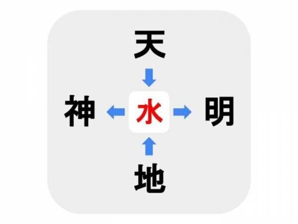 いくら時間があっても無理…　□に入る漢字は何？【穴埋めクイズ】