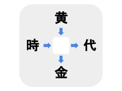 分かる人助けて！　□に入る漢字は何？【穴埋めクイズ】