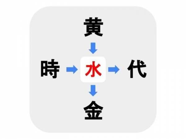 分かる人助けて！　□に入る漢字は何？【穴埋めクイズ】
