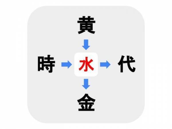 分かる人助けて！　□に入る漢字は何？【穴埋めクイズ】