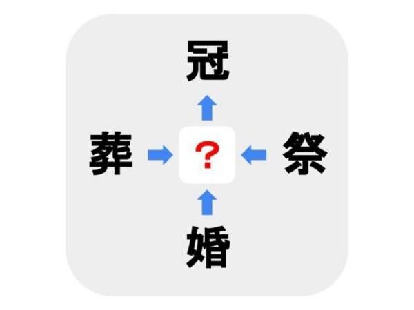 どうしても１つだけ分からない…！　□に入る漢字は何？【穴埋めクイズ】