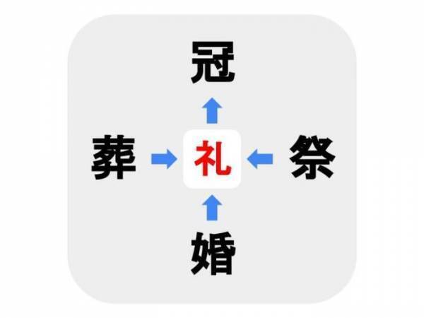 どうしても１つだけ分からない…！　□に入る漢字は何？【穴埋めクイズ】